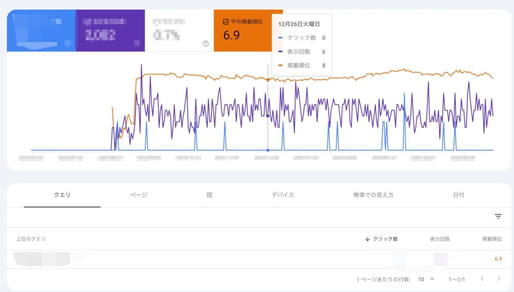 ChatGPTで書いた記事で上位表示できた画像