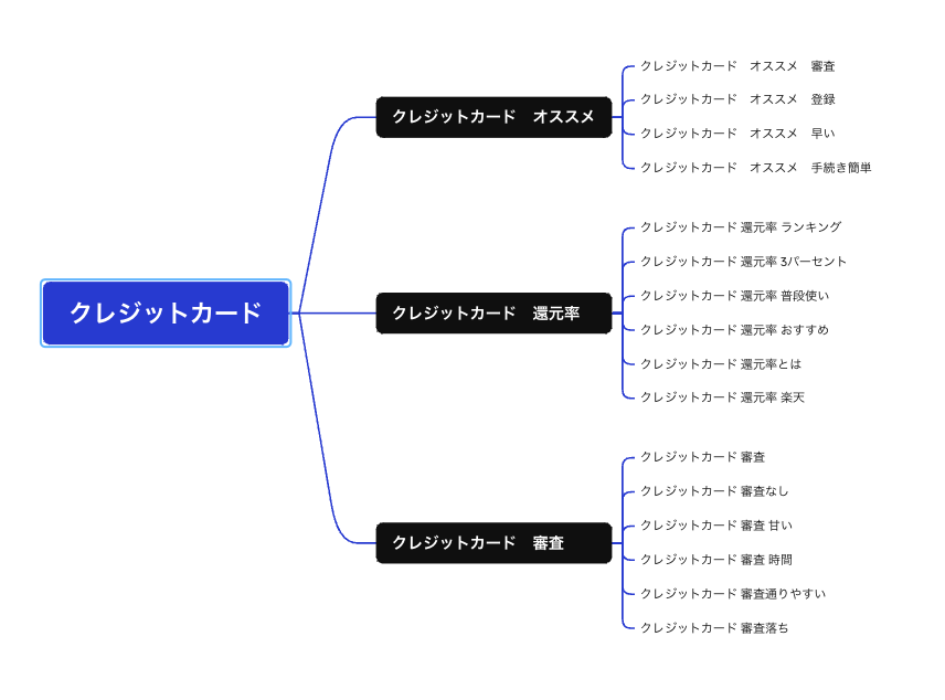 サイト設計例の画像