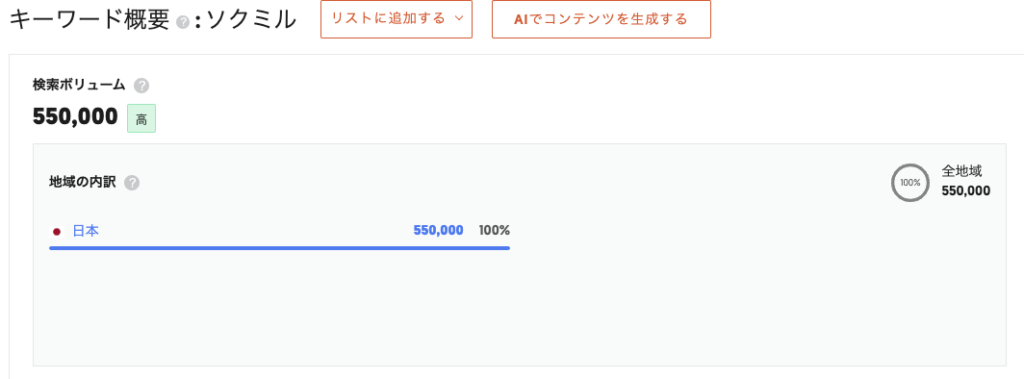 ソクミルの月間検索ボリューム